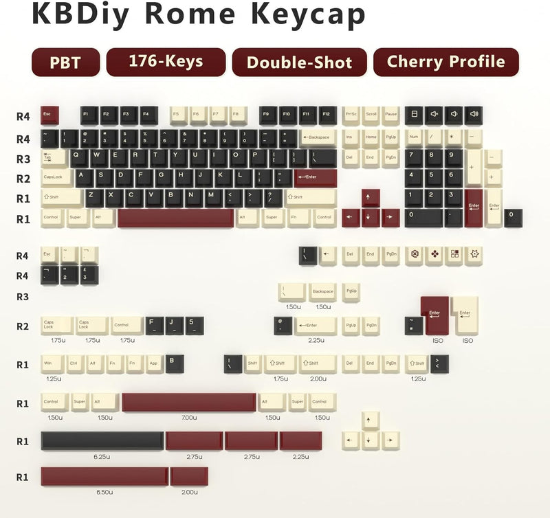 KBDIY PBT Keycap Set - Rome